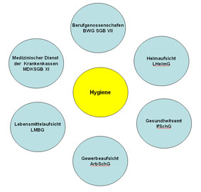 Rechtliche Grundlagen Hygieneplan