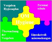 QM Hygiene